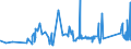 KN 76071190 /Exporte /Einheit = Preise (Euro/Tonne) /Partnerland: Georgien /Meldeland: Eur27_2020 /76071190:Folien und DÃ¼nne BÃ¤nder, aus Aluminium, Ohne Unterlage, nur Gewalzt, mit Einer Dicke von 0,021 mm bis 0,2 mm (Ausg. PrÃ¤gefolien der Pos. 3212 Sowie als Christbaumschmuck Aufgemachte Folien)