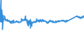 KN 76071190 /Exporte /Einheit = Preise (Euro/Tonne) /Partnerland: Kroatien /Meldeland: Eur27_2020 /76071190:Folien und DÃ¼nne BÃ¤nder, aus Aluminium, Ohne Unterlage, nur Gewalzt, mit Einer Dicke von 0,021 mm bis 0,2 mm (Ausg. PrÃ¤gefolien der Pos. 3212 Sowie als Christbaumschmuck Aufgemachte Folien)