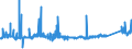 KN 76071190 /Exporte /Einheit = Preise (Euro/Tonne) /Partnerland: Tunesien /Meldeland: Eur27_2020 /76071190:Folien und DÃ¼nne BÃ¤nder, aus Aluminium, Ohne Unterlage, nur Gewalzt, mit Einer Dicke von 0,021 mm bis 0,2 mm (Ausg. PrÃ¤gefolien der Pos. 3212 Sowie als Christbaumschmuck Aufgemachte Folien)