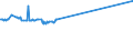 KN 76071190 /Exporte /Einheit = Preise (Euro/Tonne) /Partnerland: Sierra Leone /Meldeland: Eur15 /76071190:Folien und DÃ¼nne BÃ¤nder, aus Aluminium, Ohne Unterlage, nur Gewalzt, mit Einer Dicke von 0,021 mm bis 0,2 mm (Ausg. PrÃ¤gefolien der Pos. 3212 Sowie als Christbaumschmuck Aufgemachte Folien)