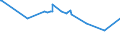 KN 76071190 /Exporte /Einheit = Preise (Euro/Tonne) /Partnerland: Togo /Meldeland: Europäische Union /76071190:Folien und DÃ¼nne BÃ¤nder, aus Aluminium, Ohne Unterlage, nur Gewalzt, mit Einer Dicke von 0,021 mm bis 0,2 mm (Ausg. PrÃ¤gefolien der Pos. 3212 Sowie als Christbaumschmuck Aufgemachte Folien)