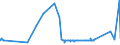 KN 76071190 /Exporte /Einheit = Preise (Euro/Tonne) /Partnerland: Kongo /Meldeland: Eur27_2020 /76071190:Folien und DÃ¼nne BÃ¤nder, aus Aluminium, Ohne Unterlage, nur Gewalzt, mit Einer Dicke von 0,021 mm bis 0,2 mm (Ausg. PrÃ¤gefolien der Pos. 3212 Sowie als Christbaumschmuck Aufgemachte Folien)