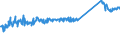 KN 76071990 /Exporte /Einheit = Preise (Euro/Tonne) /Partnerland: Ukraine /Meldeland: Eur27_2020 /76071990:Folien und Duenne Baender, aus Aluminium, Ohne Unterlage, Gewalzt und Weitergehend Bearbeitet, mit Einer Dicke von 0,021 mm bis 0,2 mm (Ausg. Praegefolien der Position 3212, Sowie als Christbaumschmuck Aufgemachte Folien)