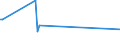 KN 76071990 /Exporte /Einheit = Preise (Euro/Tonne) /Partnerland: Tadschikistan /Meldeland: Europäische Union /76071990:Folien und Duenne Baender, aus Aluminium, Ohne Unterlage, Gewalzt und Weitergehend Bearbeitet, mit Einer Dicke von 0,021 mm bis 0,2 mm (Ausg. Praegefolien der Position 3212, Sowie als Christbaumschmuck Aufgemachte Folien)