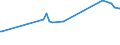 KN 76071990 /Exporte /Einheit = Preise (Euro/Tonne) /Partnerland: Guinea /Meldeland: Eur27_2020 /76071990:Folien und Duenne Baender, aus Aluminium, Ohne Unterlage, Gewalzt und Weitergehend Bearbeitet, mit Einer Dicke von 0,021 mm bis 0,2 mm (Ausg. Praegefolien der Position 3212, Sowie als Christbaumschmuck Aufgemachte Folien)