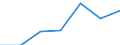 KN 76072010 /Exporte /Einheit = Preise (Euro/Tonne) /Partnerland: Schweiz /Meldeland: Eur27 /76072010:Folien und DÃ¼nne BÃ¤nder, aus Aluminium, auf Unterlage, mit Einer Dicke (Ohne Unterlage) von < 0,021 mm (Ausg. PrÃ¤gefolien der Pos. 3212 Sowie als Christbaumschmuck Aufgemachte Folien)
