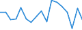 CN 76081000 /Exports /Unit = Prices (Euro/ton) /Partner: France /Reporter: Eur27_2020 /76081000:Tubes and Pipes of Non-alloy Aluminium (Excl. Hollow Profiles)