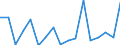 CN 76081000 /Exports /Unit = Prices (Euro/ton) /Partner: Netherlands /Reporter: Eur27_2020 /76081000:Tubes and Pipes of Non-alloy Aluminium (Excl. Hollow Profiles)