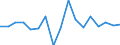 CN 76081000 /Exports /Unit = Prices (Euro/ton) /Partner: Italy /Reporter: Eur27_2020 /76081000:Tubes and Pipes of Non-alloy Aluminium (Excl. Hollow Profiles)