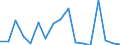 CN 76081000 /Exports /Unit = Prices (Euro/ton) /Partner: Greece /Reporter: Eur27_2020 /76081000:Tubes and Pipes of Non-alloy Aluminium (Excl. Hollow Profiles)