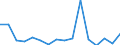 CN 76081000 /Exports /Unit = Prices (Euro/ton) /Partner: United Kingdom(Northern Ireland) /Reporter: Eur27_2020 /76081000:Tubes and Pipes of Non-alloy Aluminium (Excl. Hollow Profiles)