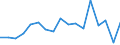 CN 76081000 /Exports /Unit = Prices (Euro/ton) /Partner: United Kingdom(Excluding Northern Ireland) /Reporter: Eur27_2020 /76081000:Tubes and Pipes of Non-alloy Aluminium (Excl. Hollow Profiles)