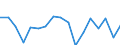 CN 76081000 /Exports /Unit = Prices (Euro/ton) /Partner: Belgium /Reporter: Eur27_2020 /76081000:Tubes and Pipes of Non-alloy Aluminium (Excl. Hollow Profiles)
