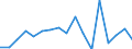 CN 76081000 /Exports /Unit = Prices (Euro/ton) /Partner: Finland /Reporter: Eur27_2020 /76081000:Tubes and Pipes of Non-alloy Aluminium (Excl. Hollow Profiles)