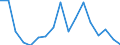 CN 76081000 /Exports /Unit = Prices (Euro/ton) /Partner: Austria /Reporter: Eur27_2020 /76081000:Tubes and Pipes of Non-alloy Aluminium (Excl. Hollow Profiles)