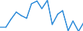 CN 76081000 /Exports /Unit = Prices (Euro/ton) /Partner: Switzerland /Reporter: Eur27_2020 /76081000:Tubes and Pipes of Non-alloy Aluminium (Excl. Hollow Profiles)