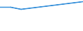 CN 76081000 /Exports /Unit = Prices (Euro/ton) /Partner: Andorra /Reporter: Eur27_2020 /76081000:Tubes and Pipes of Non-alloy Aluminium (Excl. Hollow Profiles)