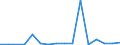 CN 76081000 /Exports /Unit = Prices (Euro/ton) /Partner: Gibraltar /Reporter: Eur27_2020 /76081000:Tubes and Pipes of Non-alloy Aluminium (Excl. Hollow Profiles)