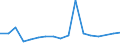 CN 76081000 /Exports /Unit = Prices (Euro/ton) /Partner: Malta /Reporter: Eur27_2020 /76081000:Tubes and Pipes of Non-alloy Aluminium (Excl. Hollow Profiles)