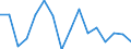 CN 76081000 /Exports /Unit = Prices (Euro/ton) /Partner: Estonia /Reporter: Eur27_2020 /76081000:Tubes and Pipes of Non-alloy Aluminium (Excl. Hollow Profiles)