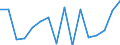 CN 76081000 /Exports /Unit = Prices (Euro/ton) /Partner: Latvia /Reporter: Eur27_2020 /76081000:Tubes and Pipes of Non-alloy Aluminium (Excl. Hollow Profiles)