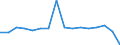 CN 76081000 /Exports /Unit = Prices (Euro/ton) /Partner: Lithuania /Reporter: Eur27_2020 /76081000:Tubes and Pipes of Non-alloy Aluminium (Excl. Hollow Profiles)