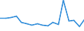 CN 76081000 /Exports /Unit = Prices (Euro/ton) /Partner: Czech Rep. /Reporter: Eur27_2020 /76081000:Tubes and Pipes of Non-alloy Aluminium (Excl. Hollow Profiles)