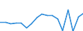 CN 76081000 /Exports /Unit = Prices (Euro/ton) /Partner: Hungary /Reporter: Eur27_2020 /76081000:Tubes and Pipes of Non-alloy Aluminium (Excl. Hollow Profiles)