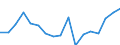 CN 76081000 /Exports /Unit = Prices (Euro/ton) /Partner: Romania /Reporter: Eur27_2020 /76081000:Tubes and Pipes of Non-alloy Aluminium (Excl. Hollow Profiles)