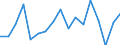 CN 76081000 /Exports /Unit = Prices (Euro/ton) /Partner: Bulgaria /Reporter: Eur27_2020 /76081000:Tubes and Pipes of Non-alloy Aluminium (Excl. Hollow Profiles)
