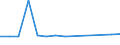 CN 76081000 /Exports /Unit = Prices (Euro/ton) /Partner: Albania /Reporter: Eur27_2020 /76081000:Tubes and Pipes of Non-alloy Aluminium (Excl. Hollow Profiles)