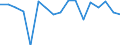 CN 76081000 /Exports /Unit = Prices (Euro/ton) /Partner: Moldova /Reporter: Eur27_2020 /76081000:Tubes and Pipes of Non-alloy Aluminium (Excl. Hollow Profiles)