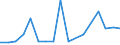 CN 76081000 /Exports /Unit = Prices (Euro/ton) /Partner: Armenia /Reporter: Eur27_2020 /76081000:Tubes and Pipes of Non-alloy Aluminium (Excl. Hollow Profiles)