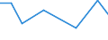 CN 76081000 /Exports /Unit = Prices (Euro/ton) /Partner: Azerbaijan /Reporter: Eur27_2020 /76081000:Tubes and Pipes of Non-alloy Aluminium (Excl. Hollow Profiles)