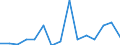 CN 76081000 /Exports /Unit = Prices (Euro/ton) /Partner: Kasakhstan /Reporter: Eur27_2020 /76081000:Tubes and Pipes of Non-alloy Aluminium (Excl. Hollow Profiles)