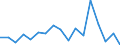 CN 76081000 /Exports /Unit = Prices (Euro/ton) /Partner: Slovenia /Reporter: Eur27_2020 /76081000:Tubes and Pipes of Non-alloy Aluminium (Excl. Hollow Profiles)