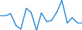 CN 76081000 /Exports /Unit = Prices (Euro/ton) /Partner: Croatia /Reporter: Eur27_2020 /76081000:Tubes and Pipes of Non-alloy Aluminium (Excl. Hollow Profiles)
