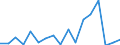 CN 76081000 /Exports /Unit = Prices (Euro/ton) /Partner: Bosnia-herz. /Reporter: Eur27_2020 /76081000:Tubes and Pipes of Non-alloy Aluminium (Excl. Hollow Profiles)
