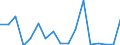 CN 76081000 /Exports /Unit = Prices (Euro/ton) /Partner: Morocco /Reporter: Eur27_2020 /76081000:Tubes and Pipes of Non-alloy Aluminium (Excl. Hollow Profiles)