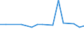 CN 76081000 /Exports /Unit = Prices (Euro/ton) /Partner: Algeria /Reporter: Eur27_2020 /76081000:Tubes and Pipes of Non-alloy Aluminium (Excl. Hollow Profiles)