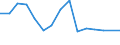 CN 76081000 /Exports /Unit = Prices (Euro/ton) /Partner: Tunisia /Reporter: Eur27_2020 /76081000:Tubes and Pipes of Non-alloy Aluminium (Excl. Hollow Profiles)