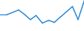CN 76081000 /Exports /Unit = Prices (Euro/ton) /Partner: Cape Verde /Reporter: Eur27_2020 /76081000:Tubes and Pipes of Non-alloy Aluminium (Excl. Hollow Profiles)