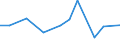 CN 76081000 /Exports /Unit = Prices (Euro/ton) /Partner: Ivory Coast /Reporter: Eur27_2020 /76081000:Tubes and Pipes of Non-alloy Aluminium (Excl. Hollow Profiles)