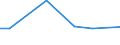 CN 76081000 /Exports /Unit = Prices (Euro/ton) /Partner: Benin /Reporter: Eur27_2020 /76081000:Tubes and Pipes of Non-alloy Aluminium (Excl. Hollow Profiles)