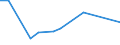 CN 76081000 /Exports /Unit = Prices (Euro/ton) /Partner: Gabon /Reporter: Eur27_2020 /76081000:Tubes and Pipes of Non-alloy Aluminium (Excl. Hollow Profiles)
