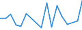 CN 76081000 /Exports /Unit = Prices (Euro/ton) /Partner: Angola /Reporter: Eur27_2020 /76081000:Tubes and Pipes of Non-alloy Aluminium (Excl. Hollow Profiles)