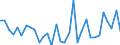 CN 76082020 /Exports /Unit = Prices (Euro/ton) /Partner: United Kingdom(Excluding Northern Ireland) /Reporter: Eur27_2020 /76082020:Tubes and Pipes of Aluminium Alloys, Welded (Excl. Hollow Profiles)