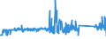 CN 76082020 /Exports /Unit = Prices (Euro/ton) /Partner: Belgium /Reporter: Eur27_2020 /76082020:Tubes and Pipes of Aluminium Alloys, Welded (Excl. Hollow Profiles)