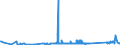 CN 76082020 /Exports /Unit = Prices (Euro/ton) /Partner: Iceland /Reporter: Eur27_2020 /76082020:Tubes and Pipes of Aluminium Alloys, Welded (Excl. Hollow Profiles)