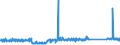 CN 76082020 /Exports /Unit = Prices (Euro/ton) /Partner: Sweden /Reporter: Eur27_2020 /76082020:Tubes and Pipes of Aluminium Alloys, Welded (Excl. Hollow Profiles)